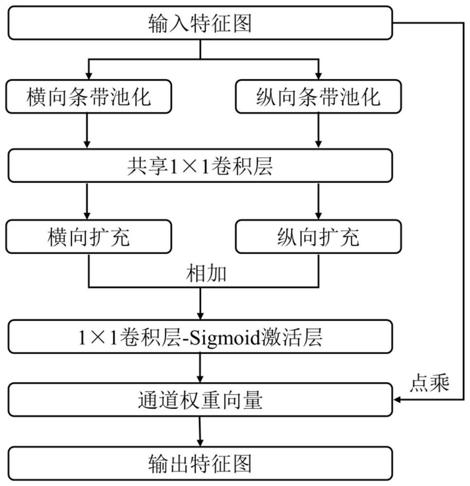 A Hyperspectral Image Classification Method Extracted from Local to Global Context Information