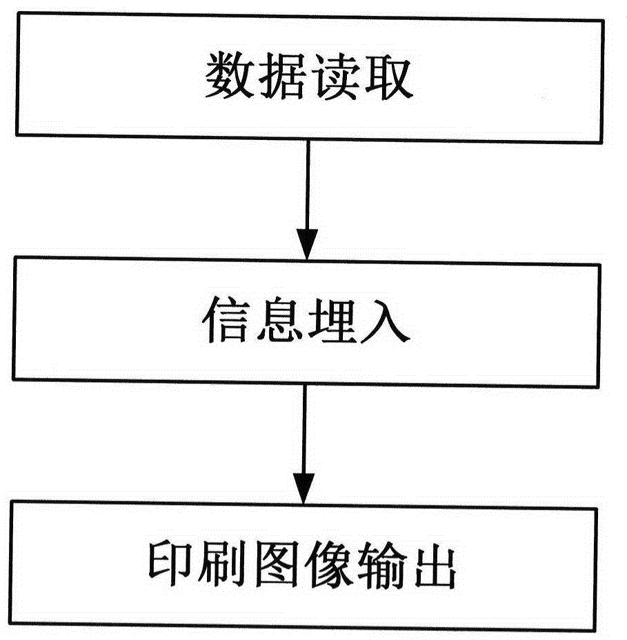 Anti-fake structure of optical readable bar code and realization method of anti-fake structure