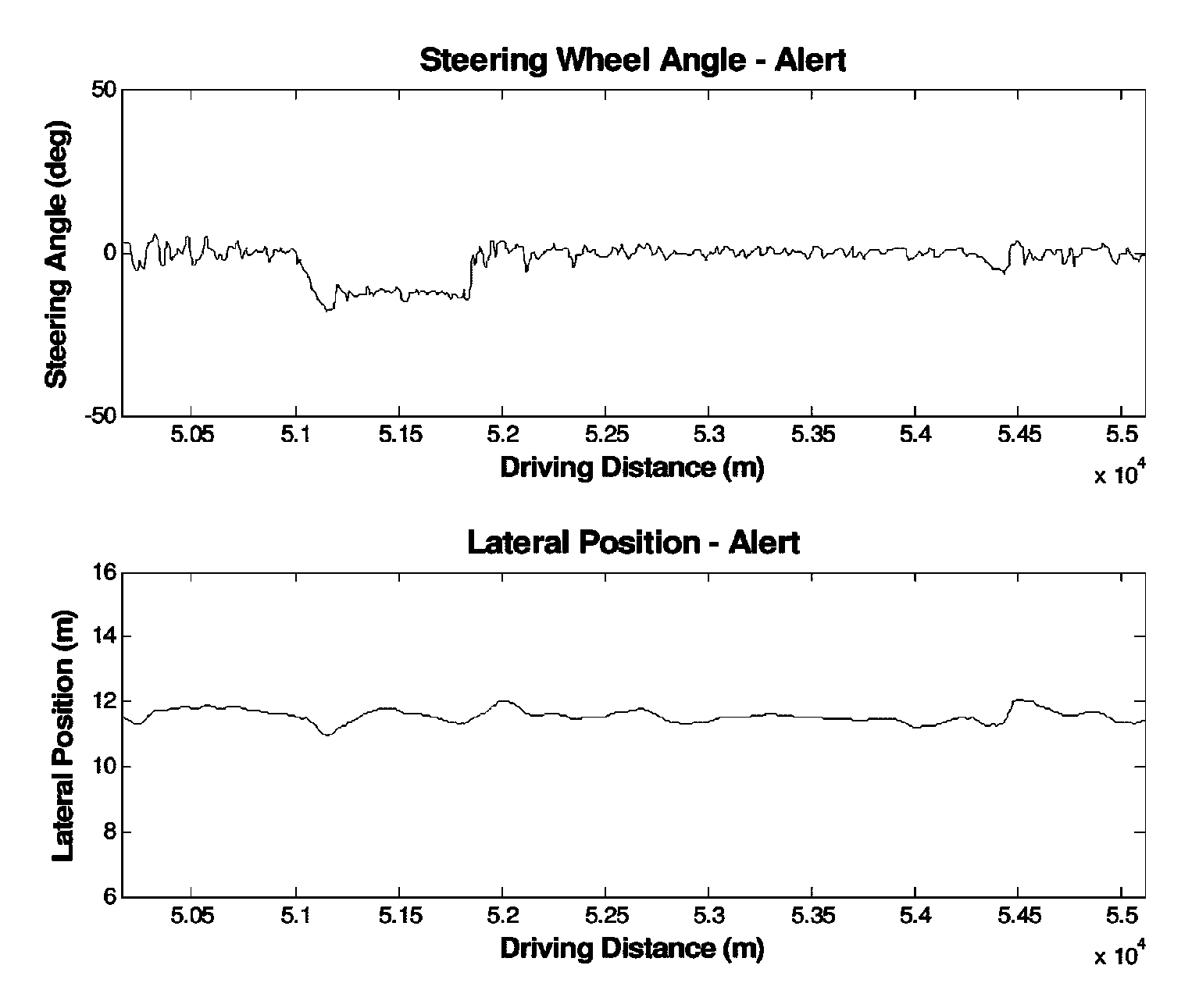 Unobtrusive driver drowsiness detection system and method