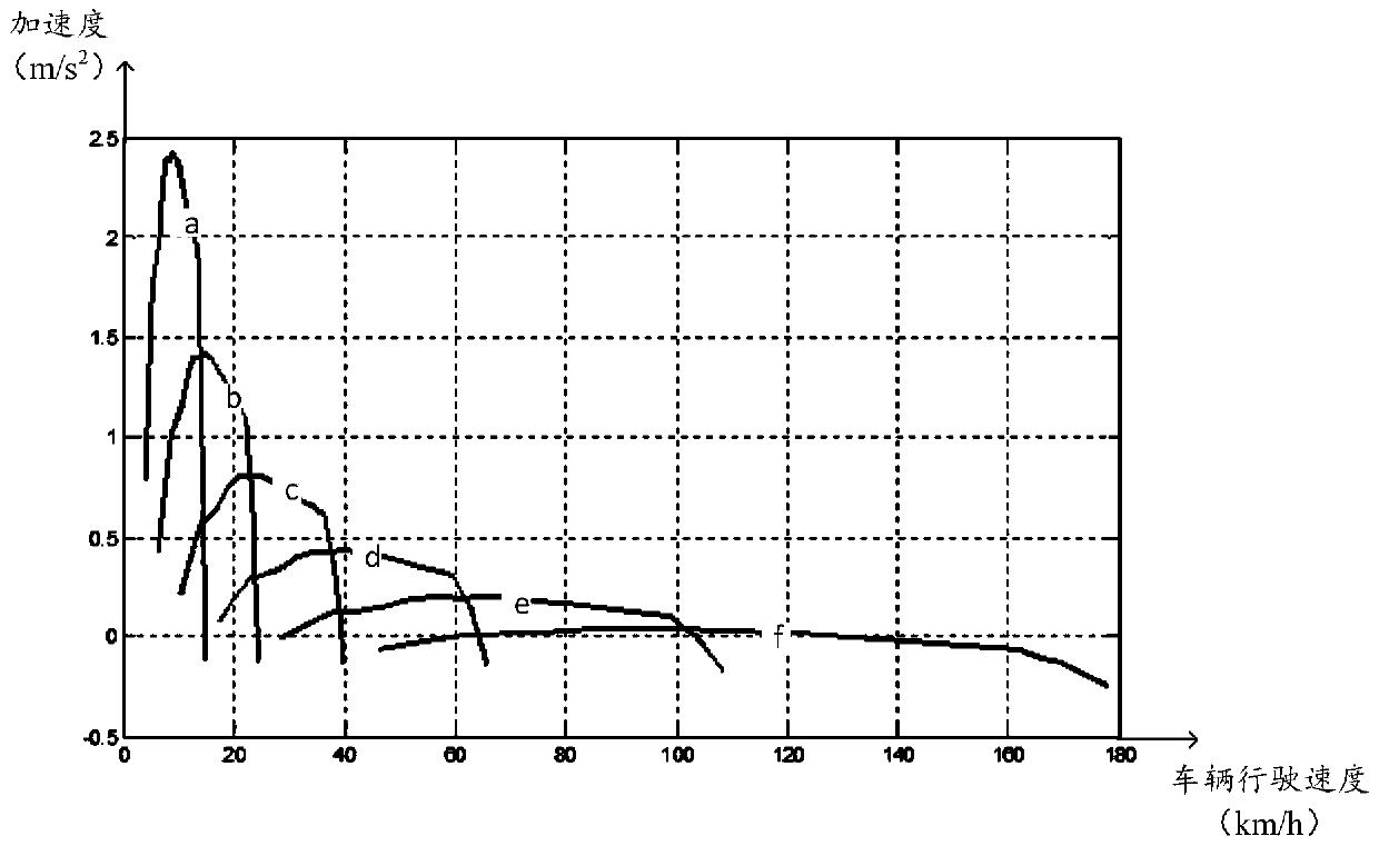 Gear shifting method and device of vehicle