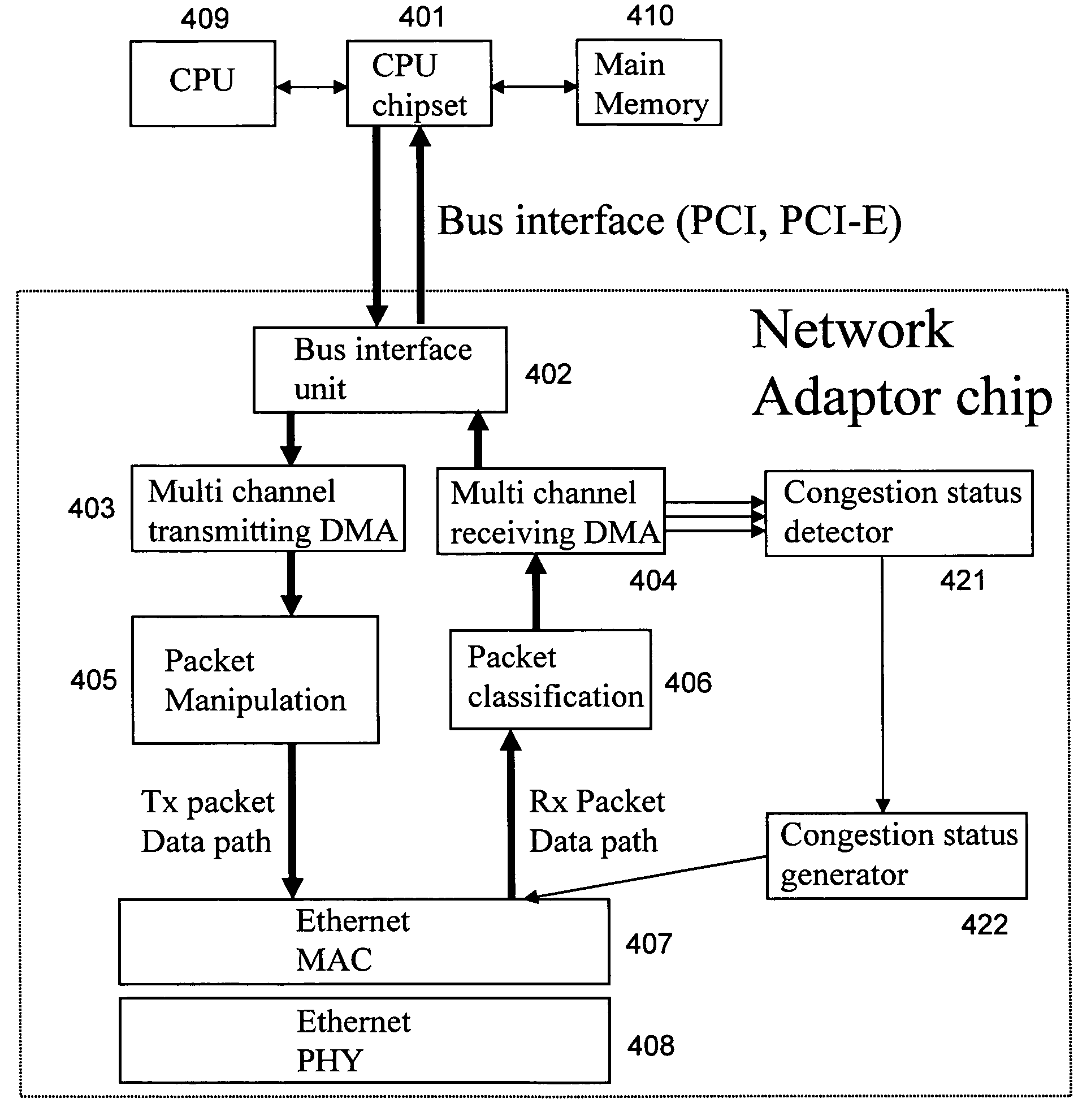 Method and apparatus for preventing head of line blocking in an ethernet system