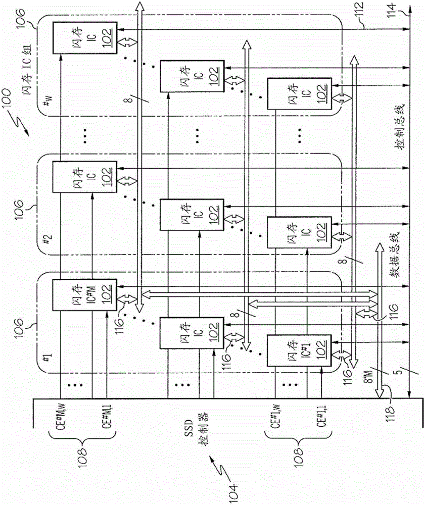 Solid-state storage system with parallel access of multiple flash/PCM devices