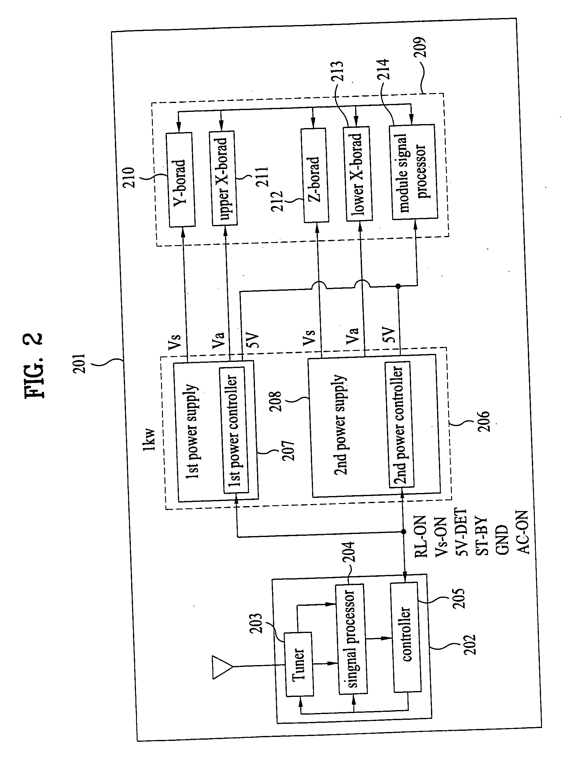 Display device having plurality of power supplies and method for controlling the same