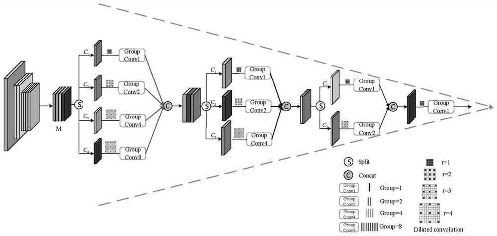 Dense crowd counting method based on multi-scale feature pyramid network