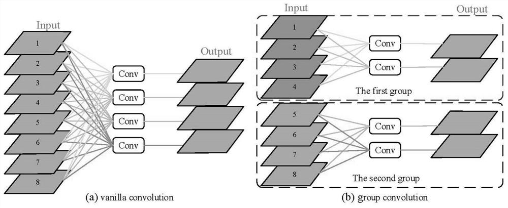 Dense crowd counting method based on multi-scale feature pyramid network