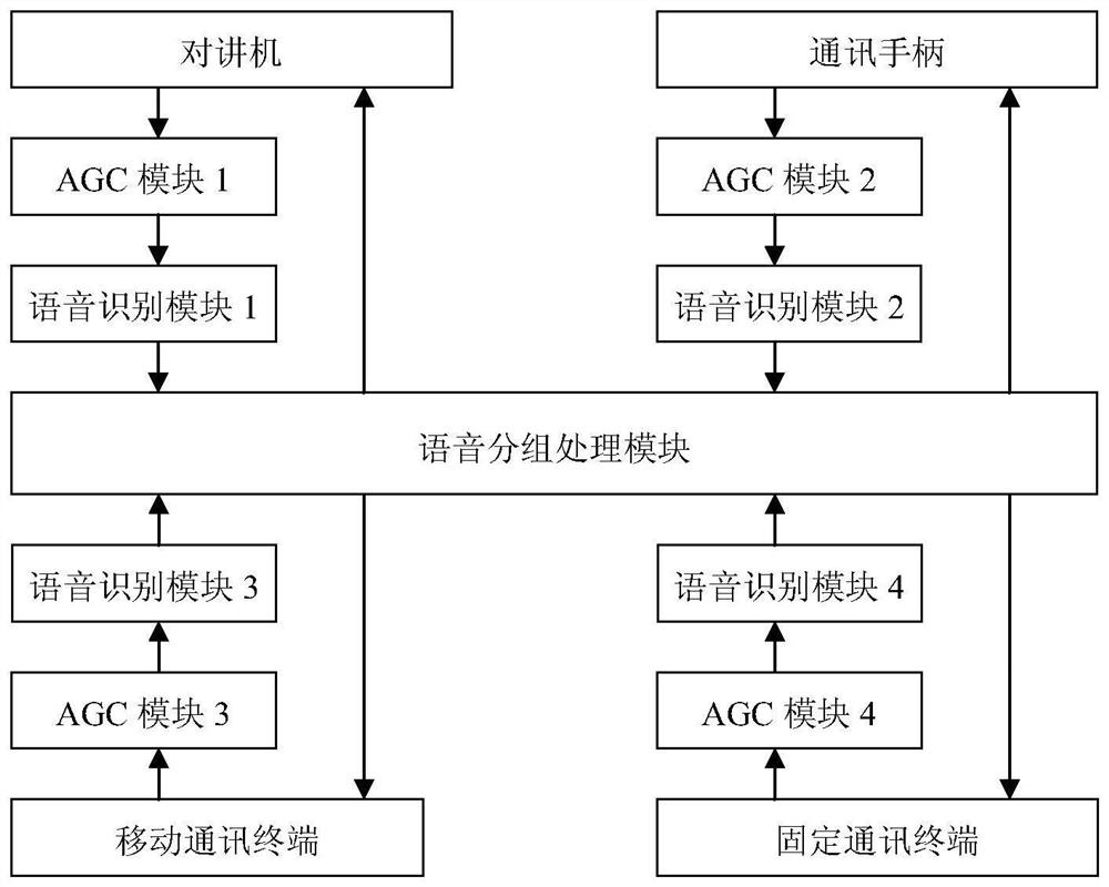 A walkie-talkie audio signal relay system