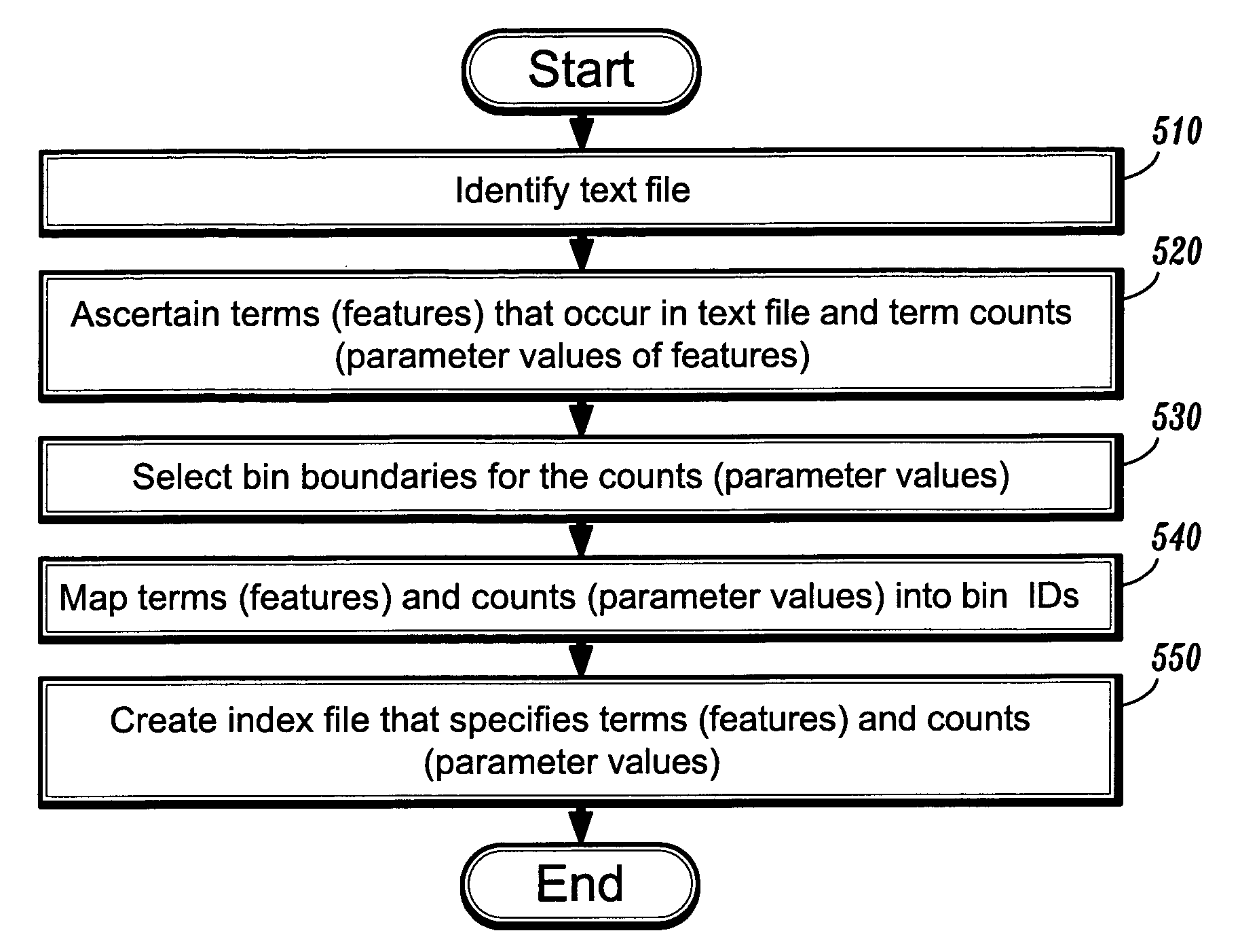 Compressing index files in information retrieval