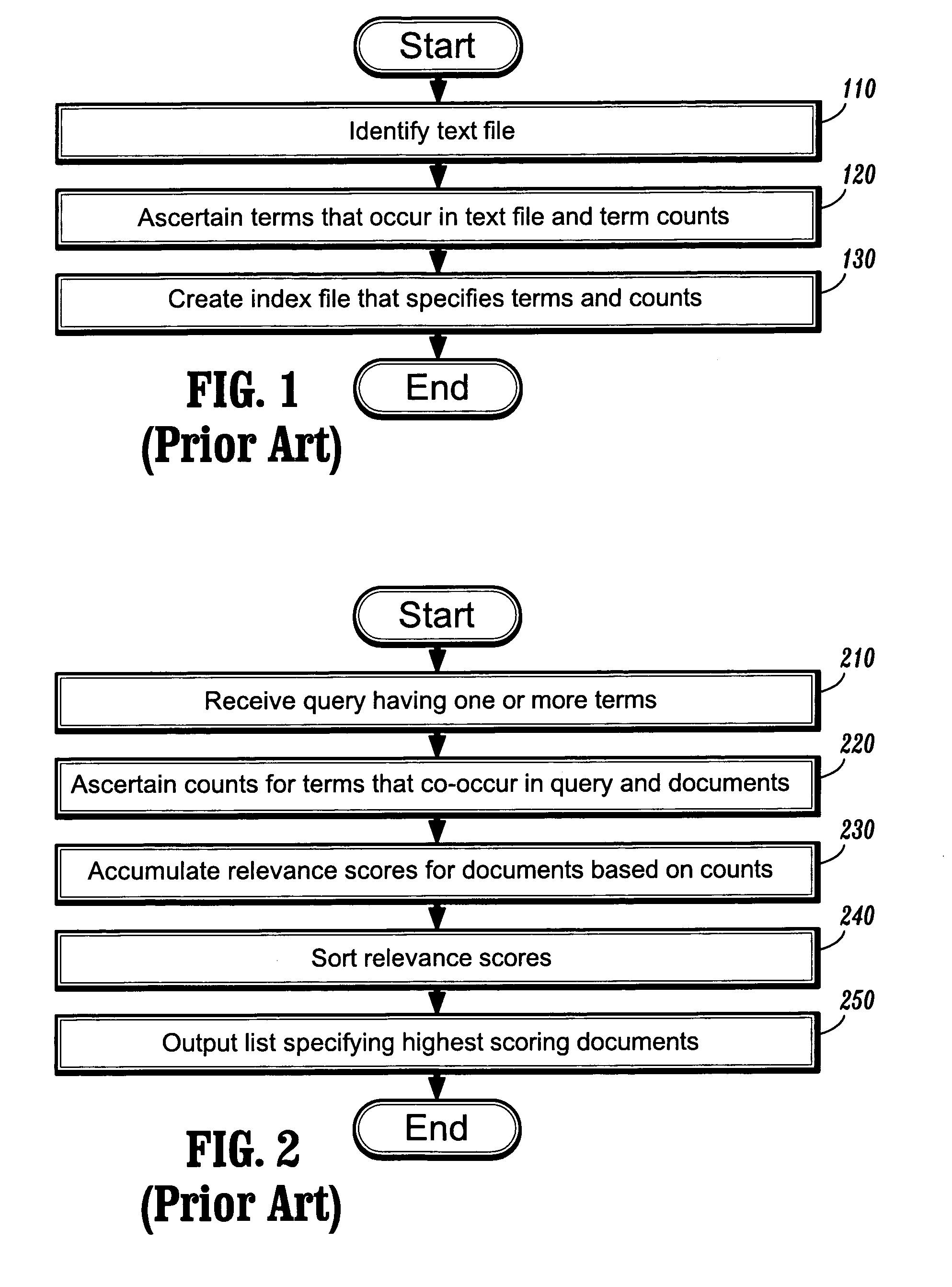 Compressing index files in information retrieval