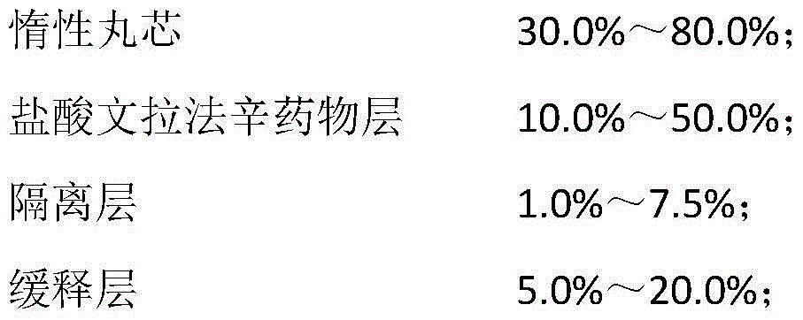 Venlafaxine hydrochloride sustained-release capsule and preparation method thereof