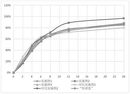 Venlafaxine hydrochloride sustained-release capsule and preparation method thereof