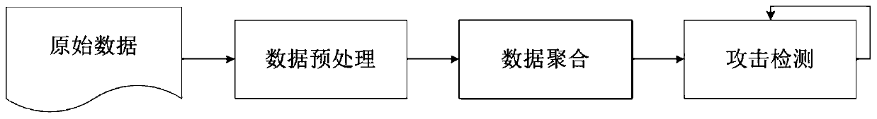 A random sub-domain ddos ​​attack detection method