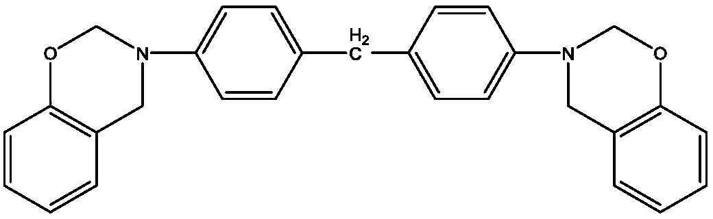 Preparation method of multiscale material reinforced resin-based antifriction and antiwear composite