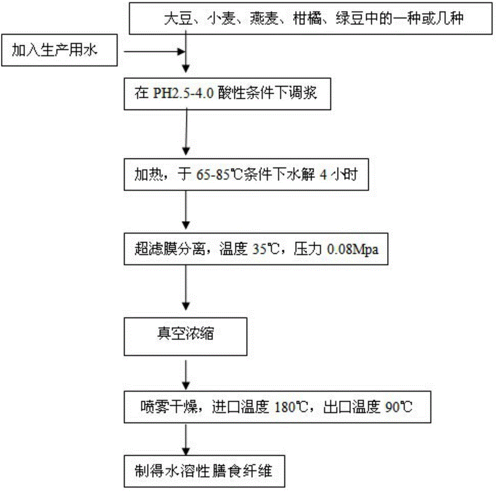 Immune nutrition composition and application thereof