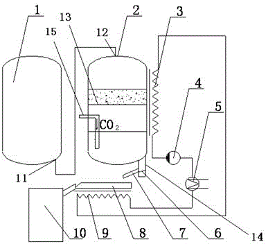 Equipment and technology of calcium oxide producing with calcium sulfate