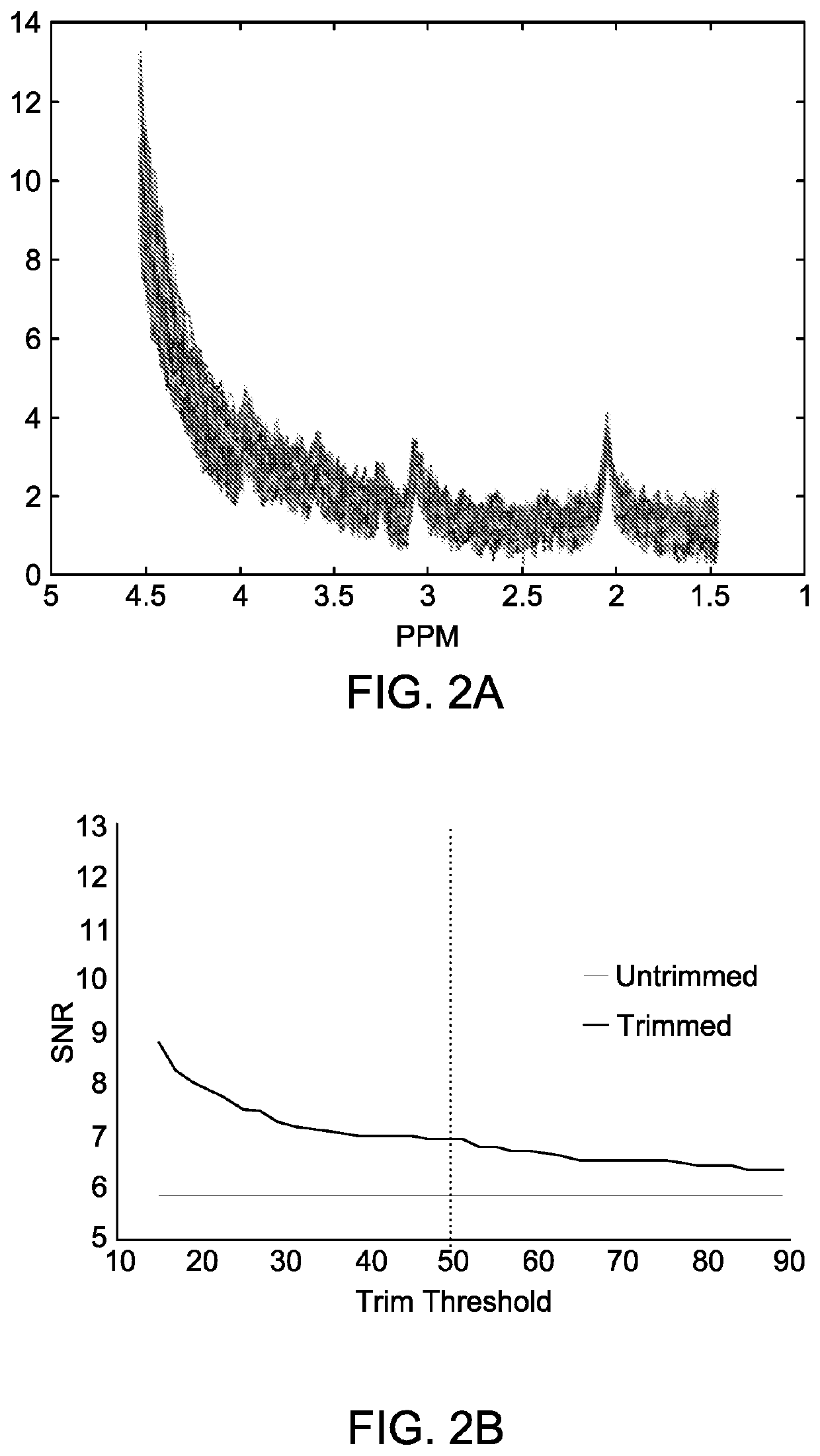 Method and procedure for signal estimation and data harmonization for magnetic resonance spectroscopy (MRS)