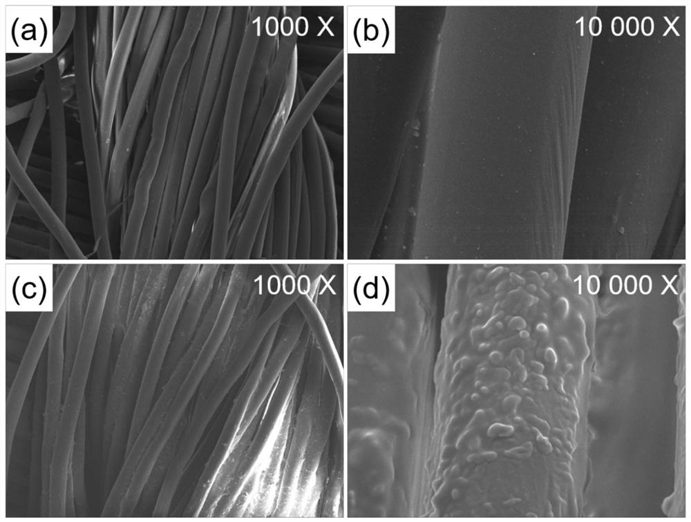 Preparation method of super-hydrophobic fabric