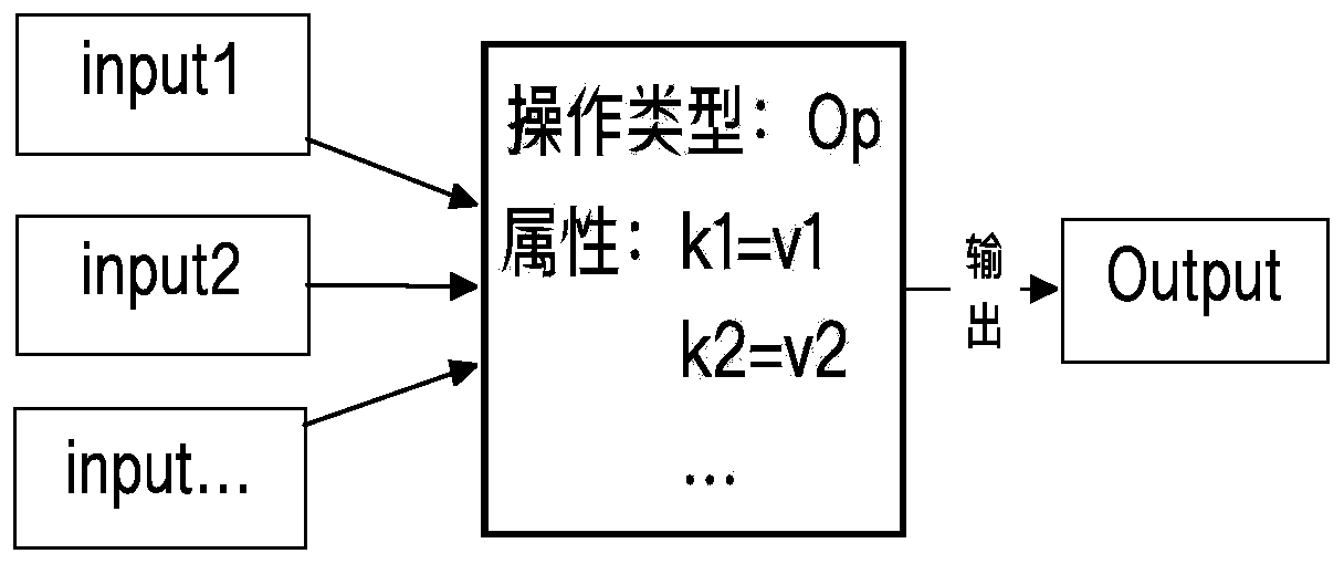 Model conversion method and system between deep learning frameworks based on minimum execution cost