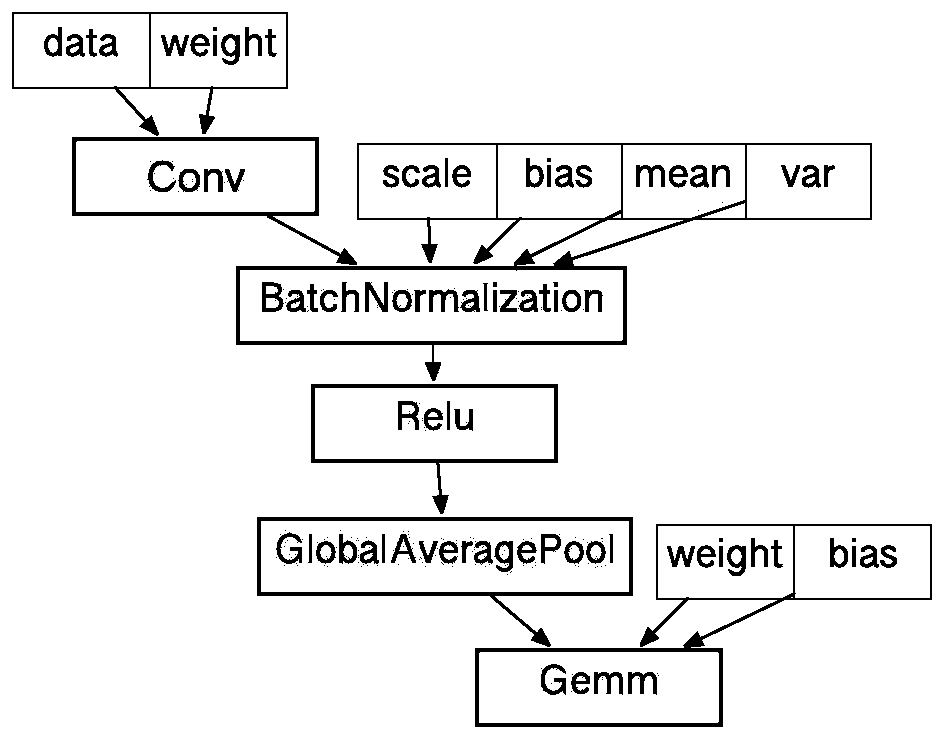 Model conversion method and system between deep learning frameworks based on minimum execution cost