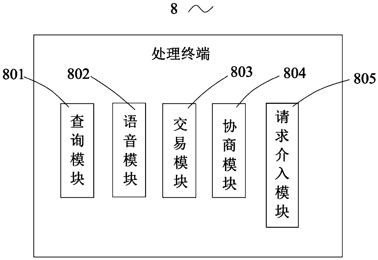 Automobile accident liability judgment and processing system and automobile