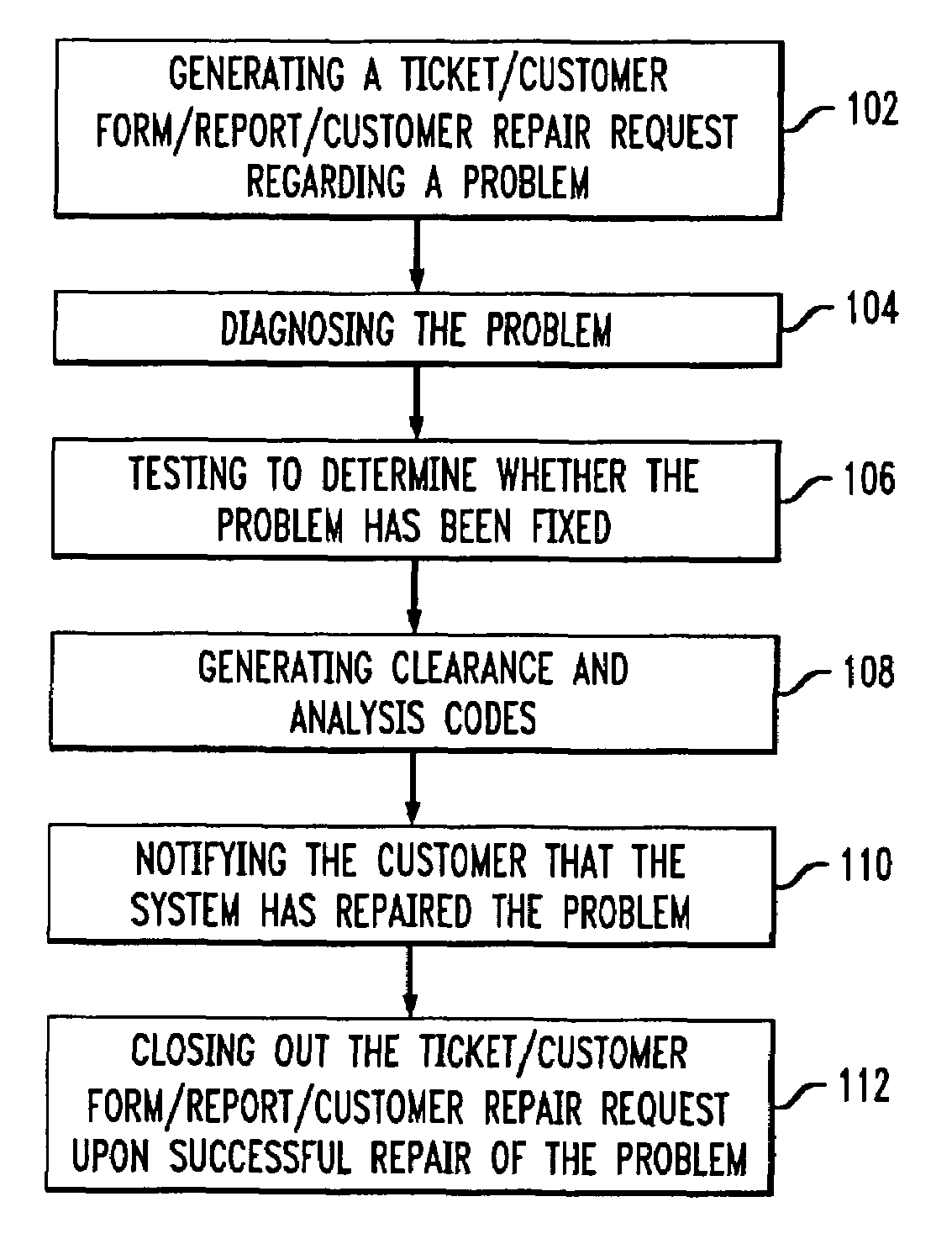 Customer service maintenance automation