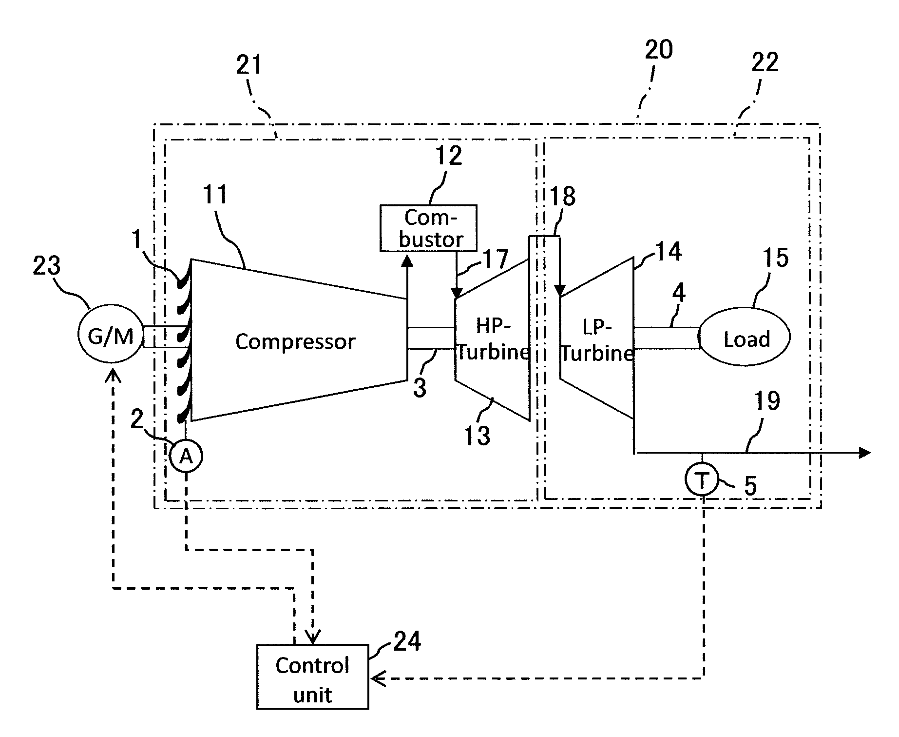 Two-Shaft Gas Turbine