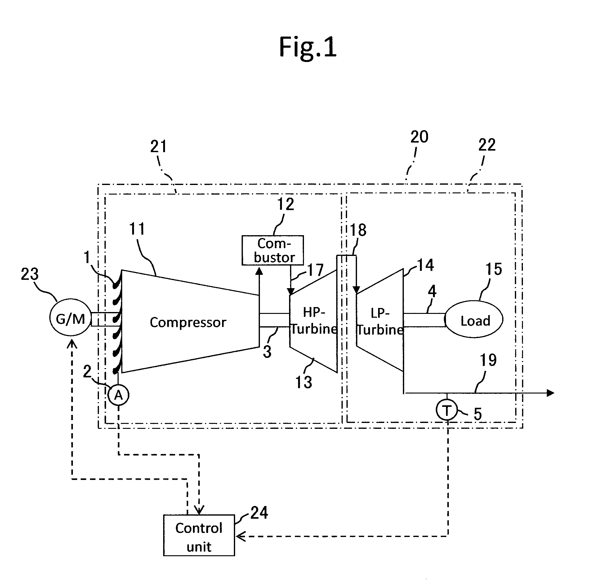 Two-Shaft Gas Turbine