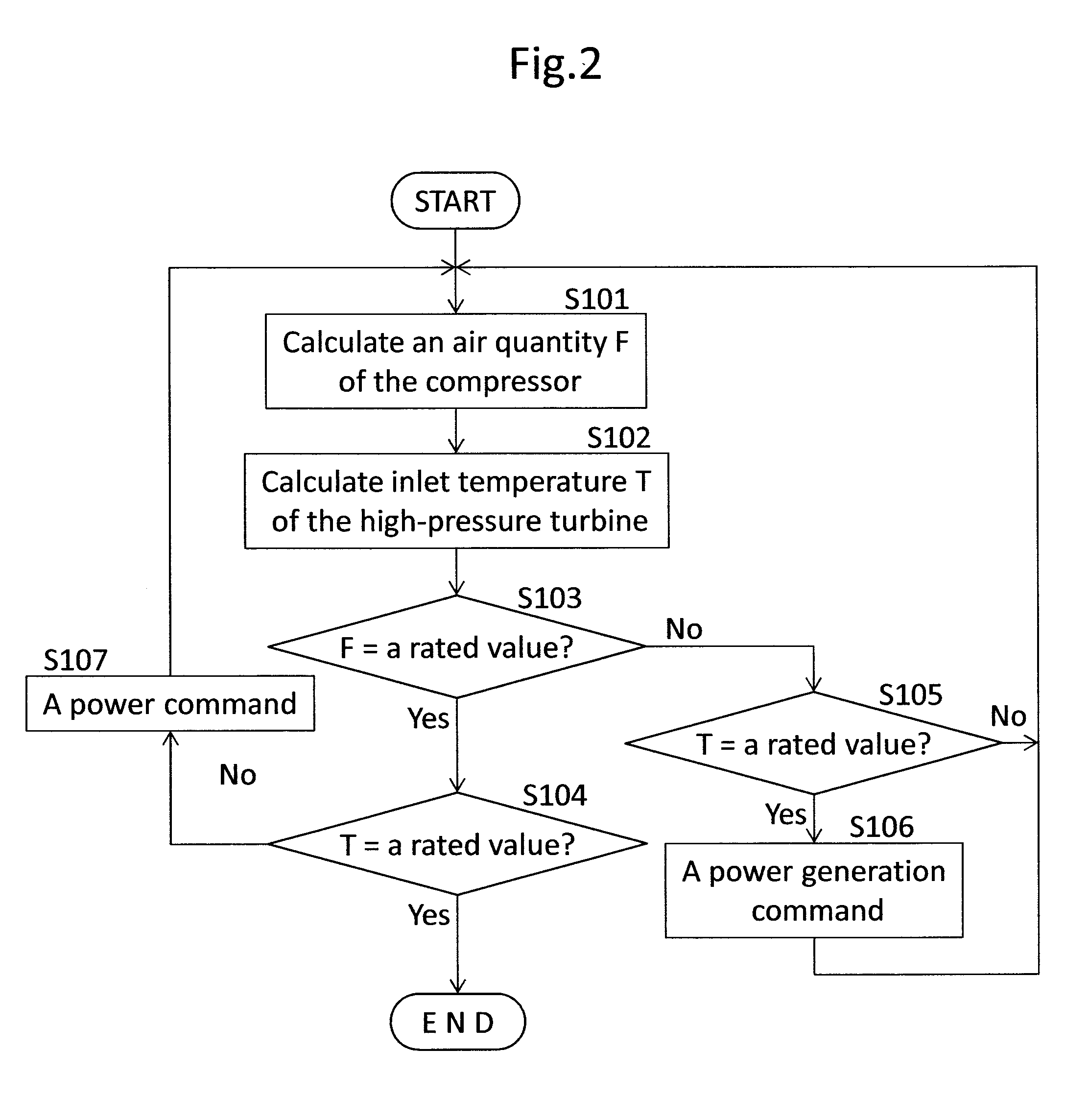 Two-Shaft Gas Turbine