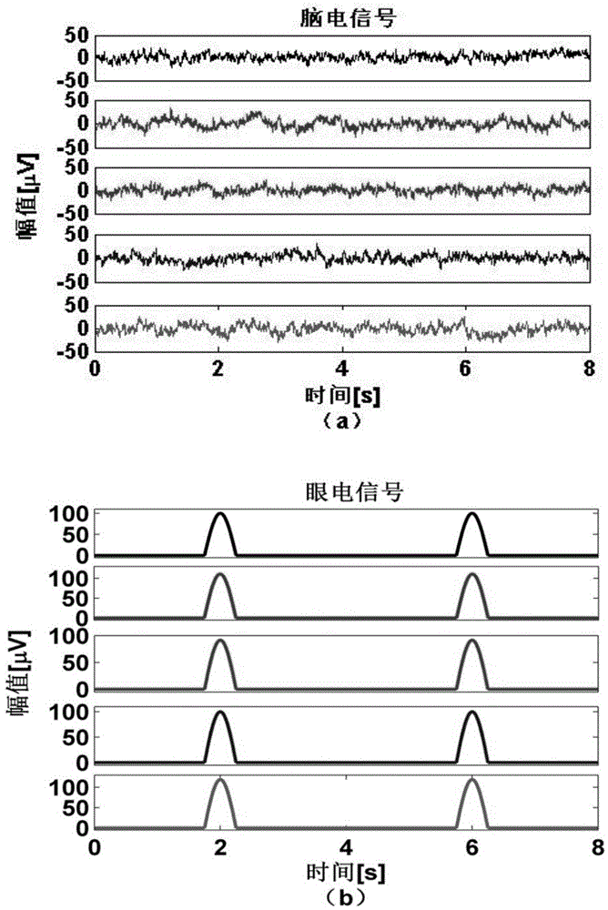 Method for removing ocular artifacts in EEG signals