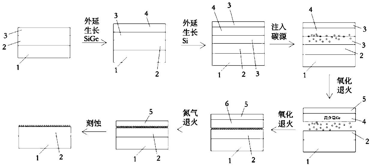 Method for preparing graphene by combining germanium concentration and ion implantation technology