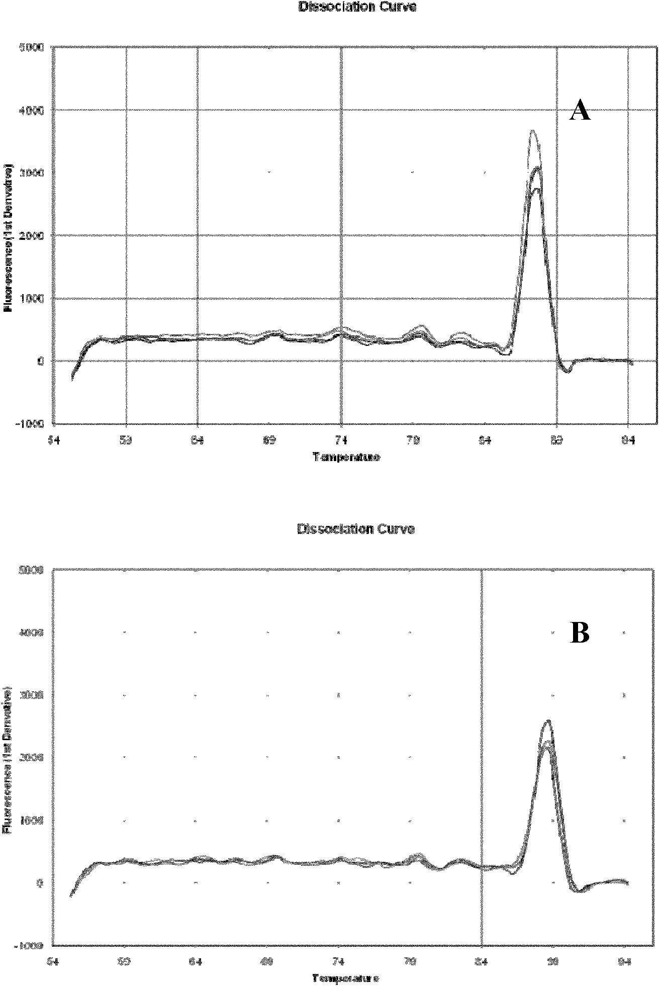 Application of E3 ubiquitin ligase CHIP in gliomatosis cerebri disease