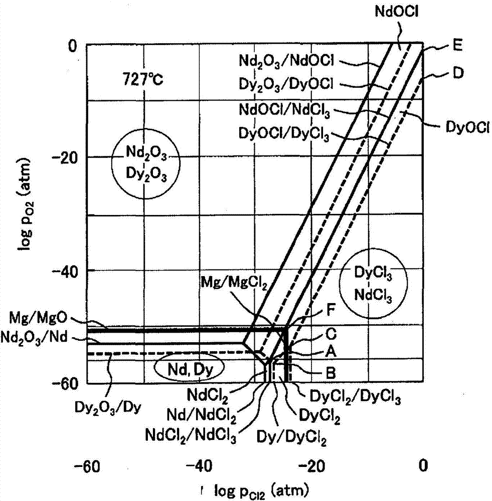 Method for separating and recovering rare earth elements