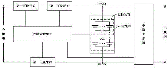 Safety management system of automatic emergency starting power supply