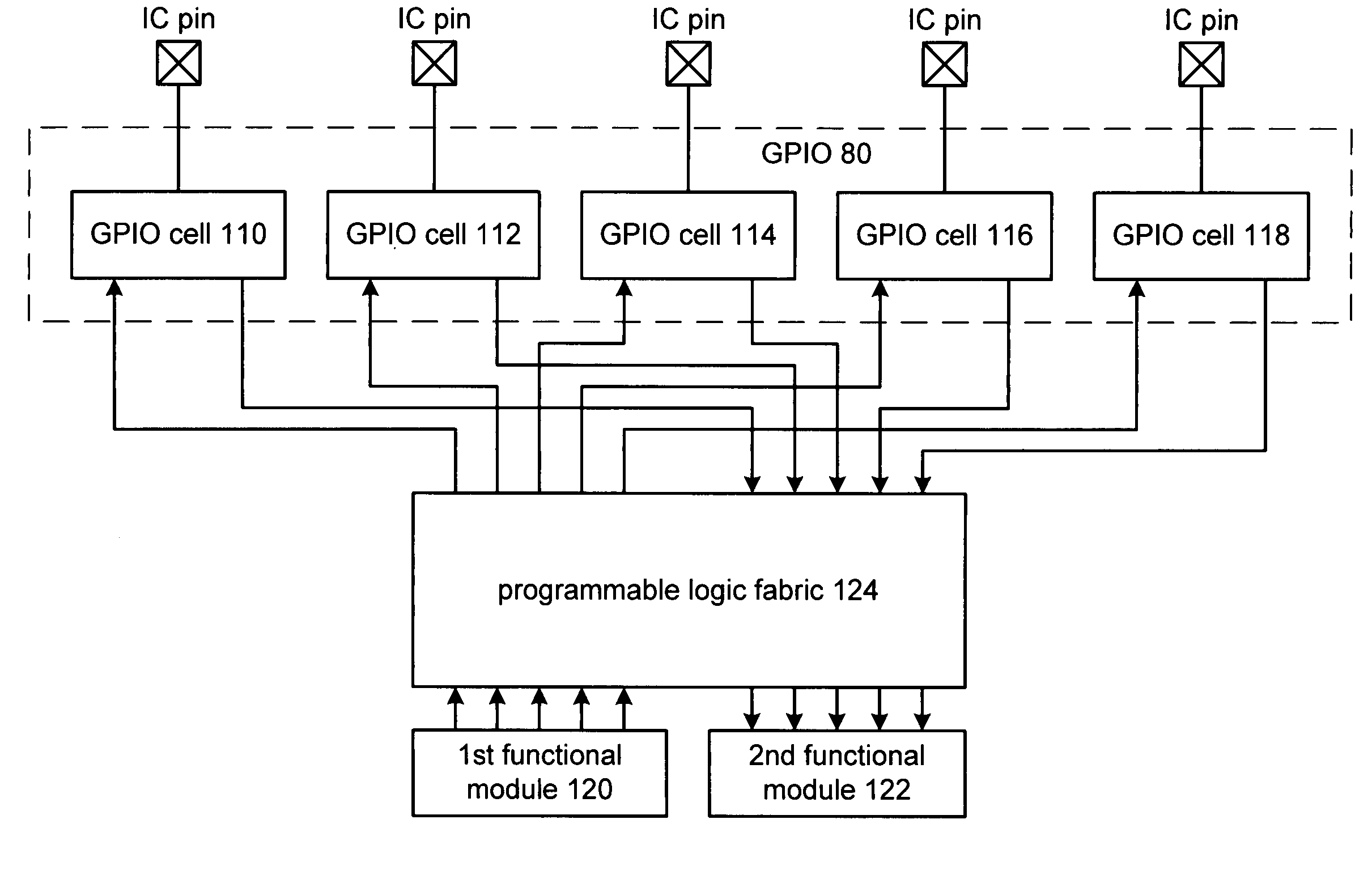 Configurable integrated circuit for use in a multi-function handheld device