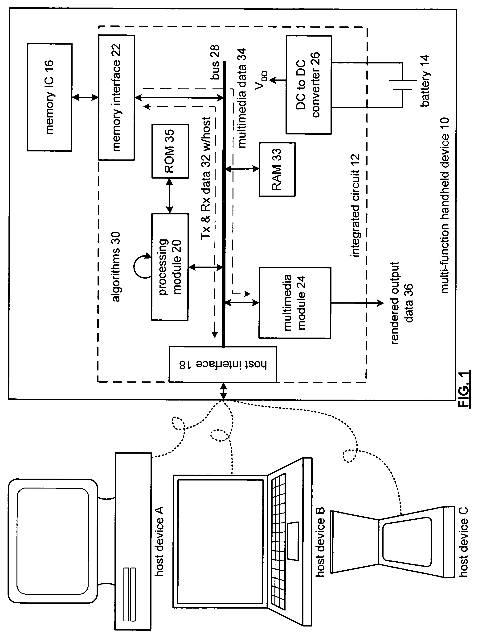 Configurable integrated circuit for use in a multi-function handheld device