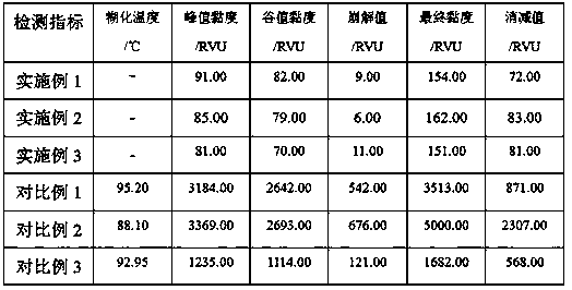 Preparation method of low-viscosity yam flour