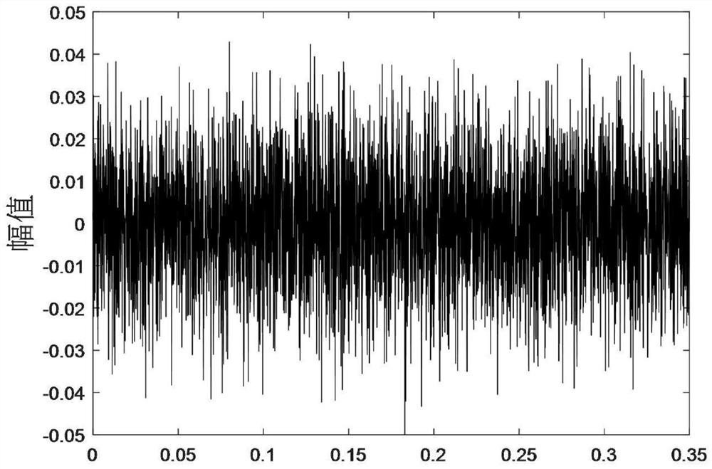 CEEMD-based noise reduction method for train bearing vibration signals