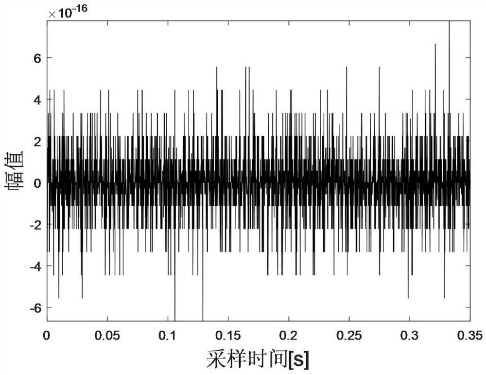 CEEMD-based noise reduction method for train bearing vibration signals