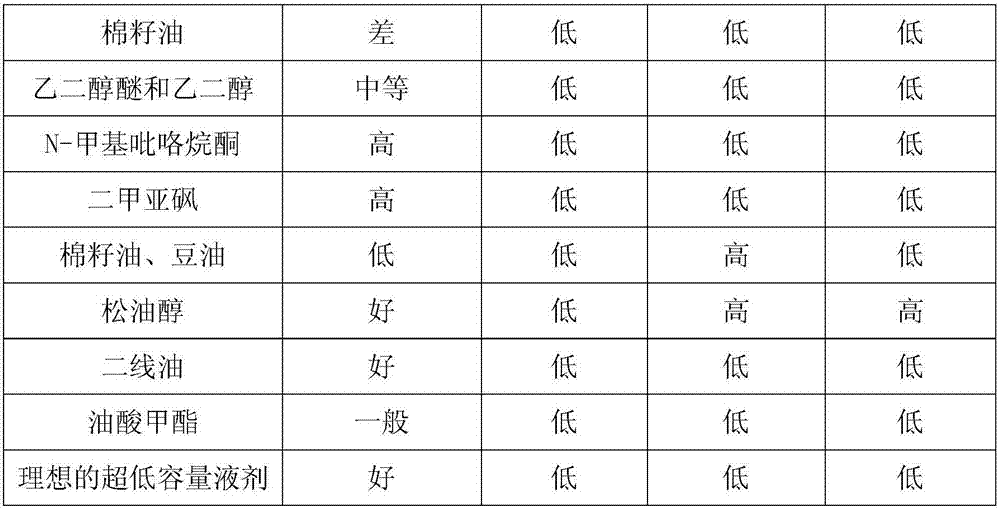 Triflumezopyrim-containing ultra-low volume liquor and application thereof