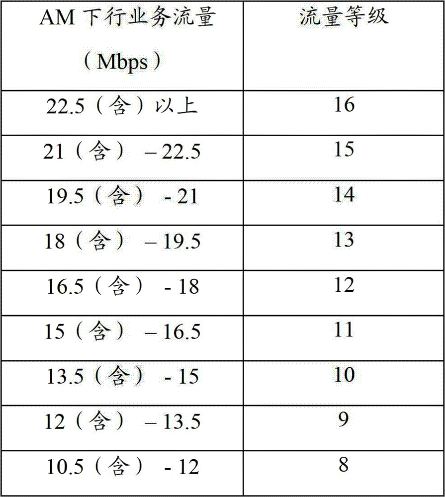 Network side device and AM (amplitude modulation) service data buffer method of network side device