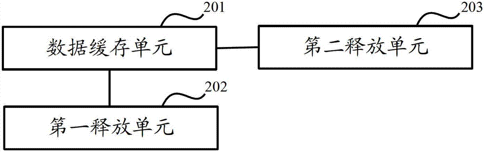 Network side device and AM (amplitude modulation) service data buffer method of network side device