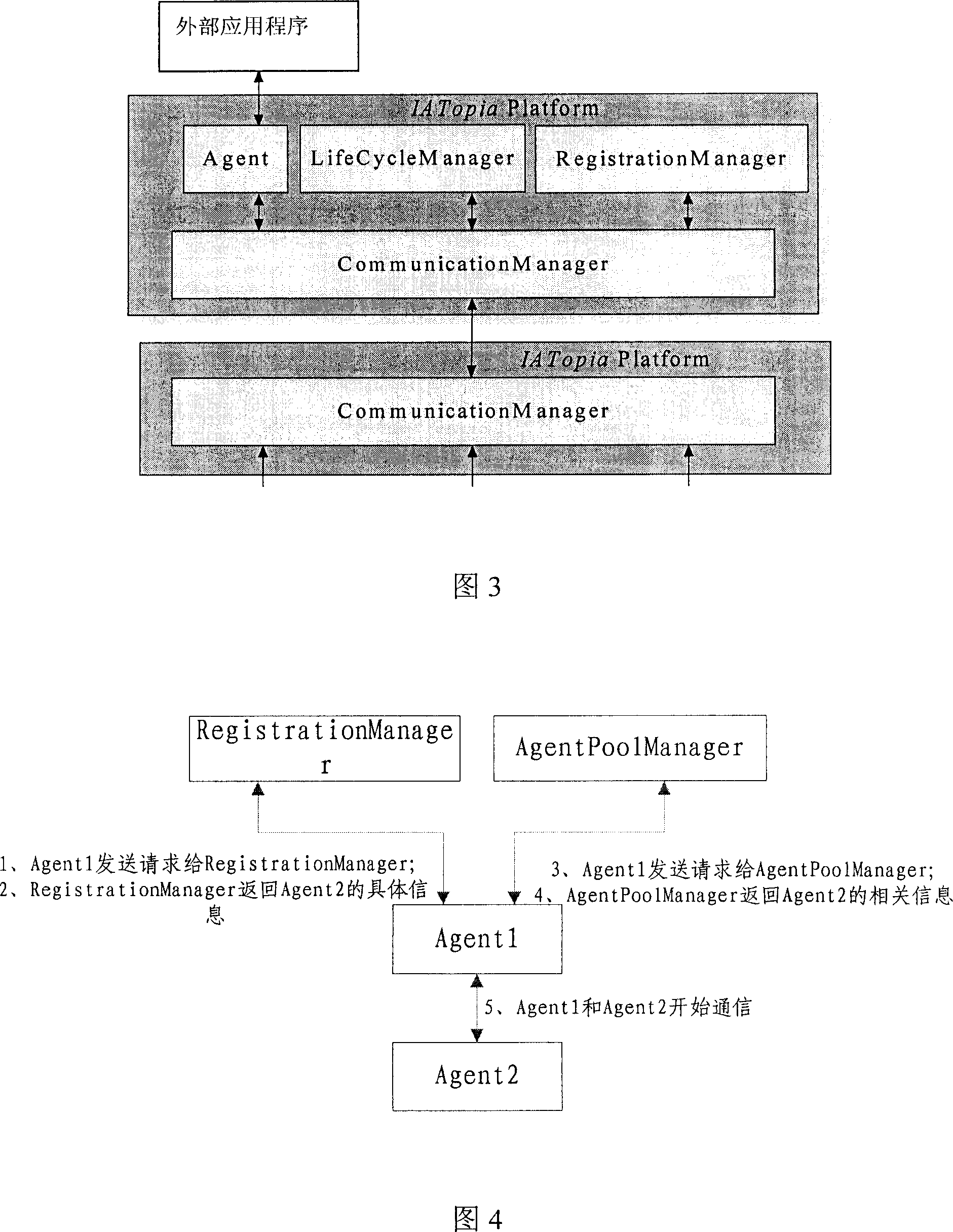 Development platform based on intelligent agent