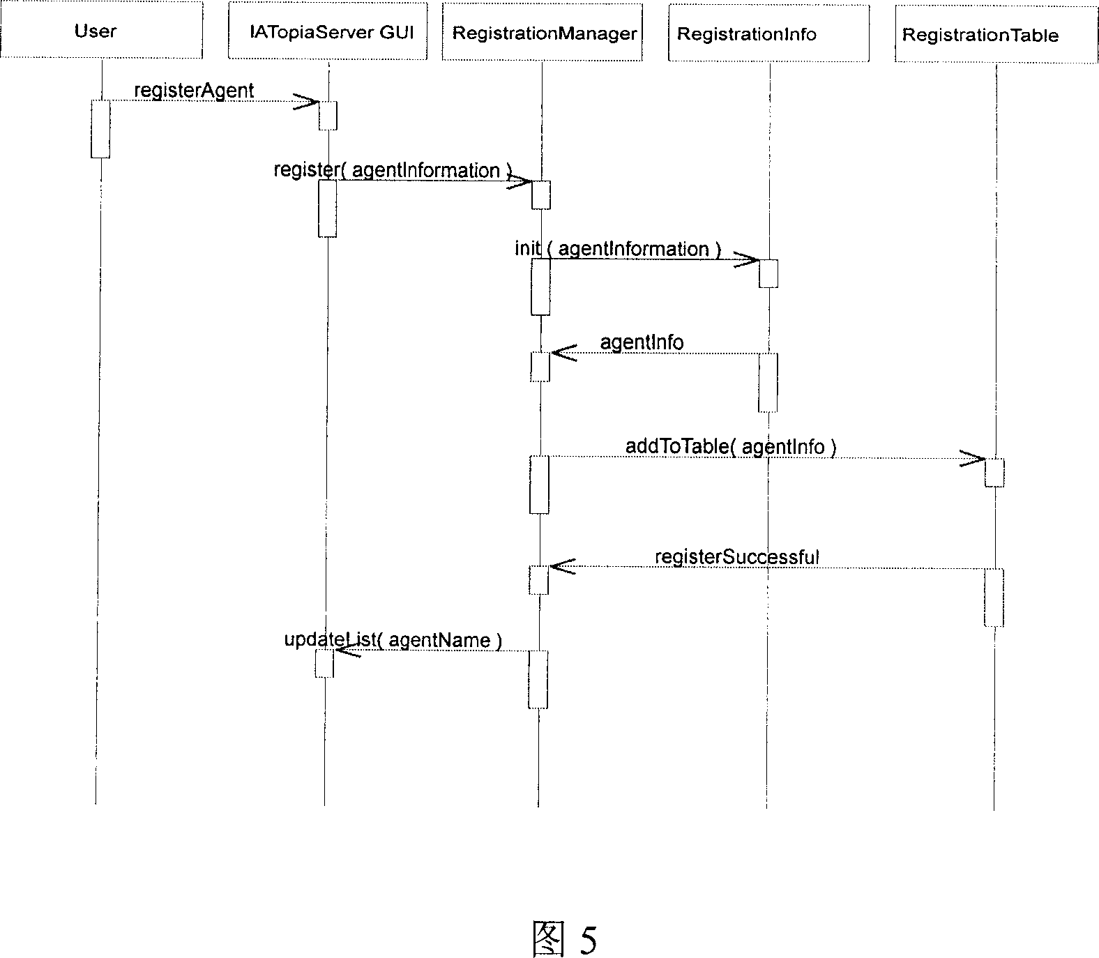 Development platform based on intelligent agent