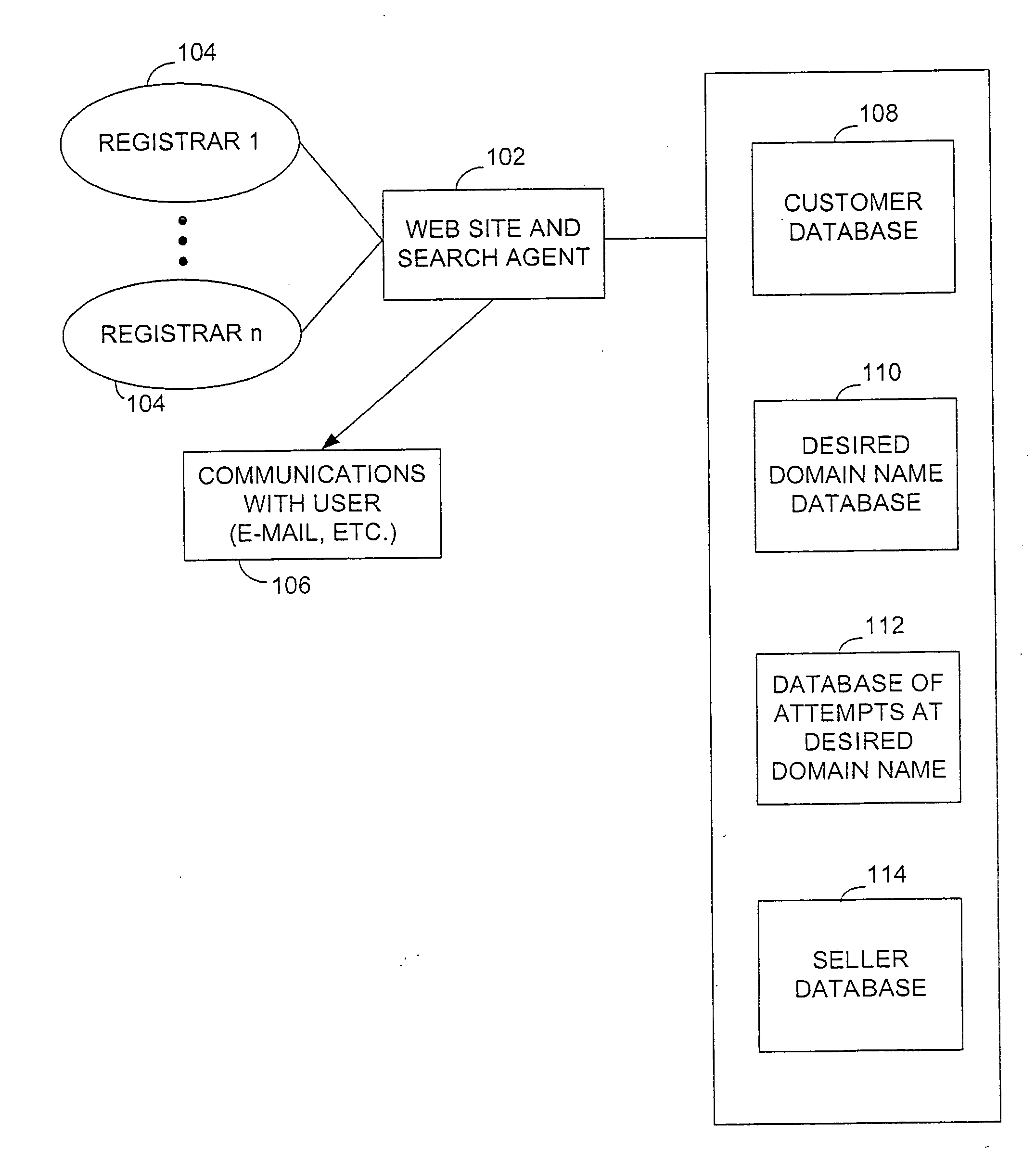 Domain name acquisition and management system and method