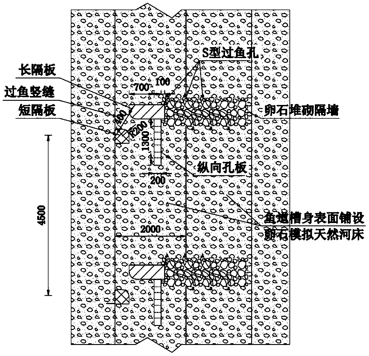 Novel estuary imitated ecological fishway hydraulic design method