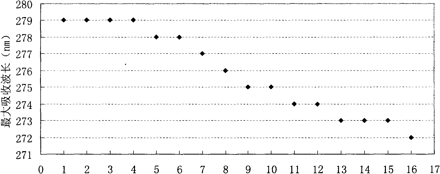 Pu'er tea extract, composition thereof, preparation method and product containing same