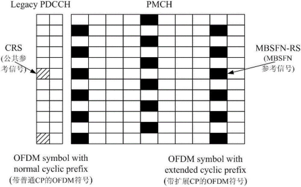 PMCH transmission method and equipment