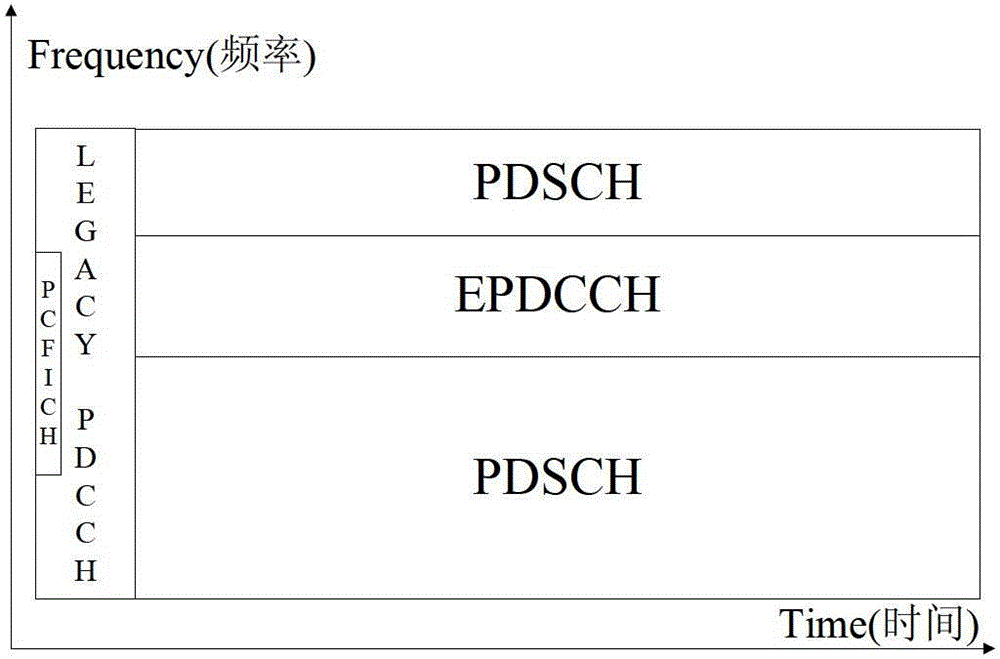 PMCH transmission method and equipment