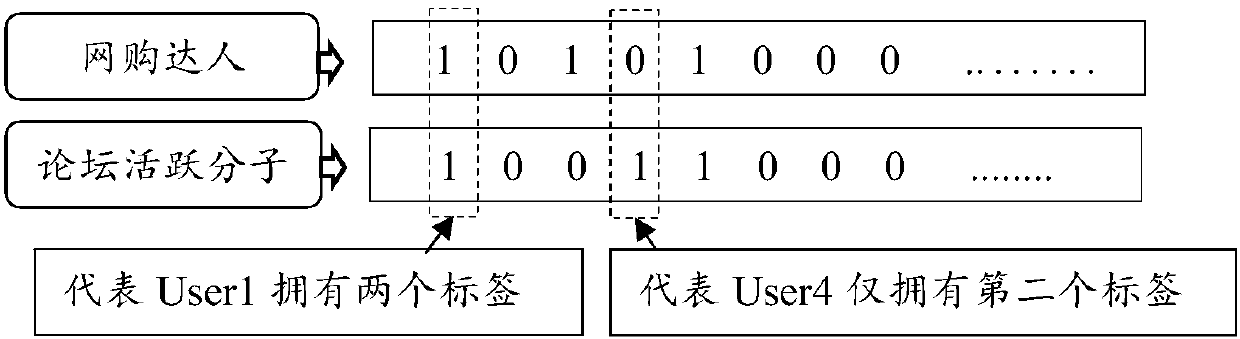 Data storage method and data storage devices and storage medium