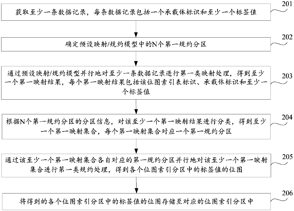 Data storage method and data storage devices and storage medium