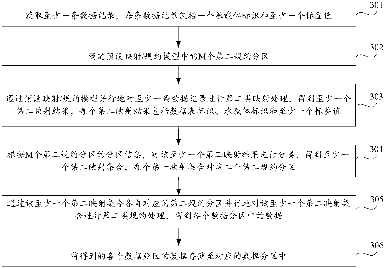 Data storage method and data storage devices and storage medium